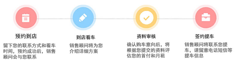 租車流程