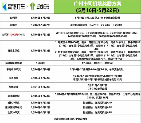 廣州高德打車妥妥E行司機網(wǎng)約車獎勵方案
