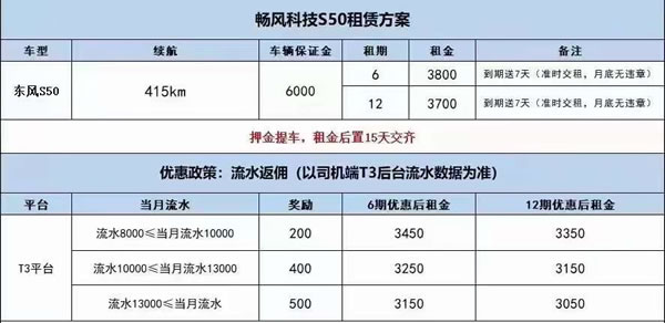 廣州t3出行網(wǎng)約車租車