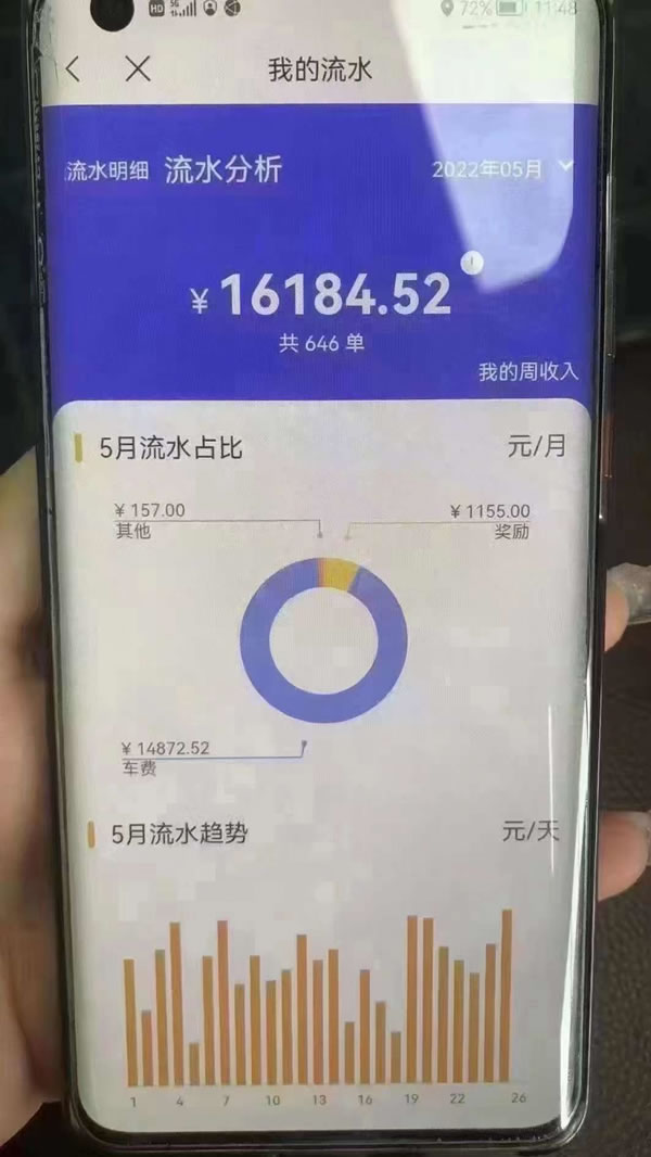 廣州網(wǎng)約車流水