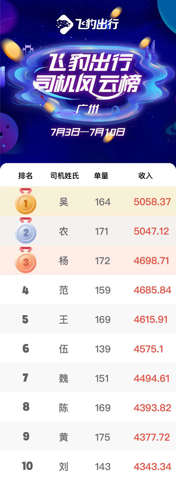 廣州飛豹出行網(wǎng)約車怎么樣