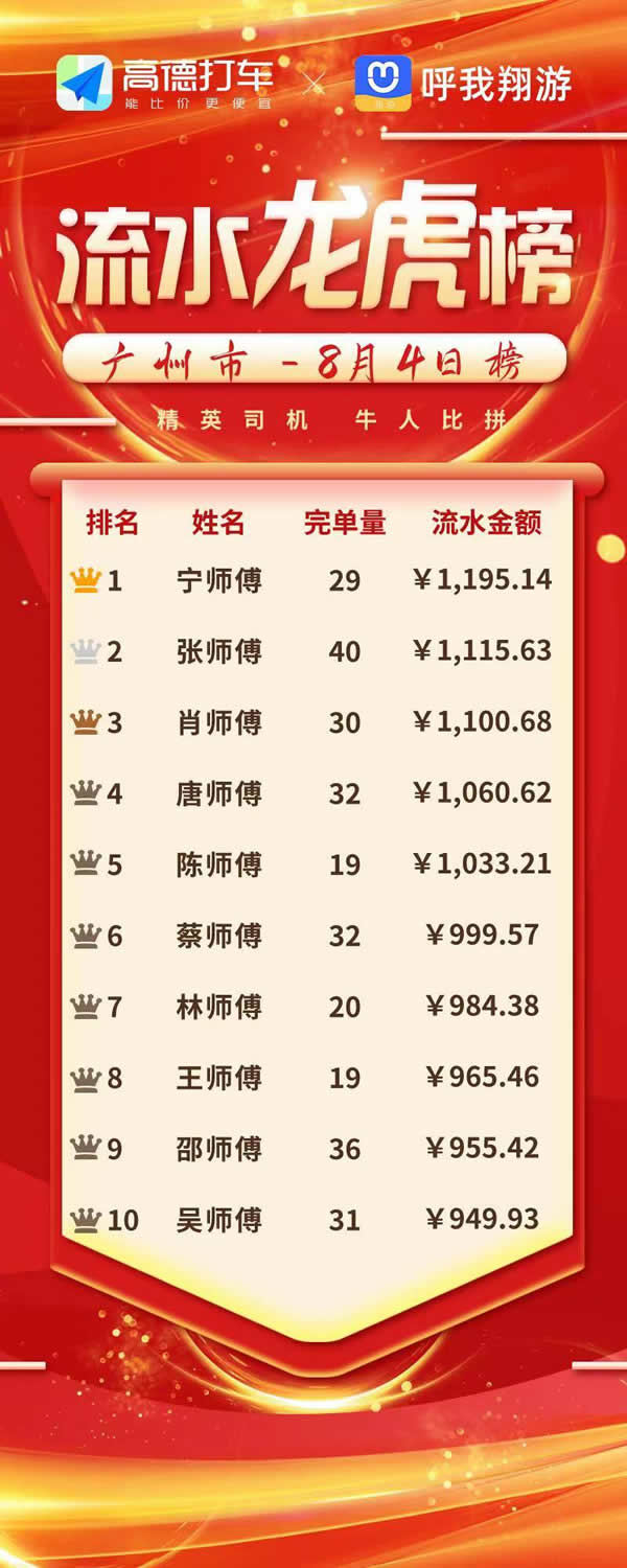 呼我出行網(wǎng)約車平臺怎么樣