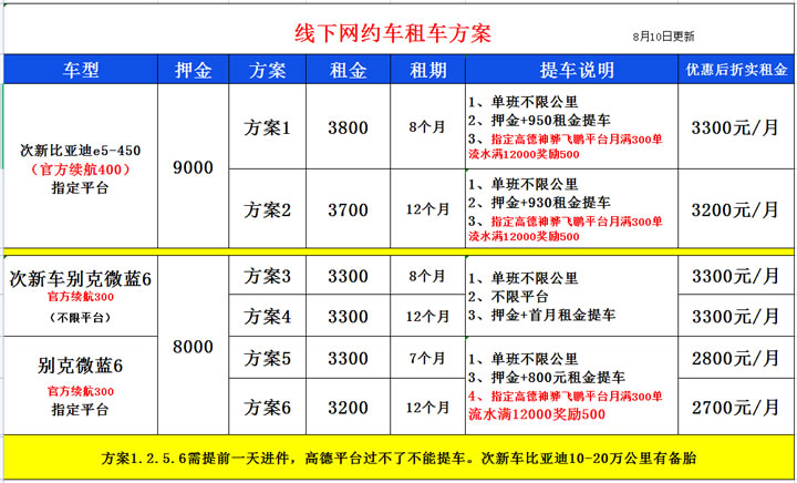 廣州滴滴高德平臺網約車租車比亞迪E5-450