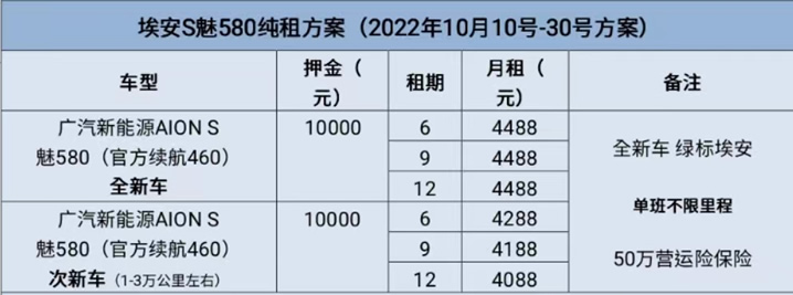 廣汽埃安S傳奇魅580 營運(yùn)網(wǎng)約車