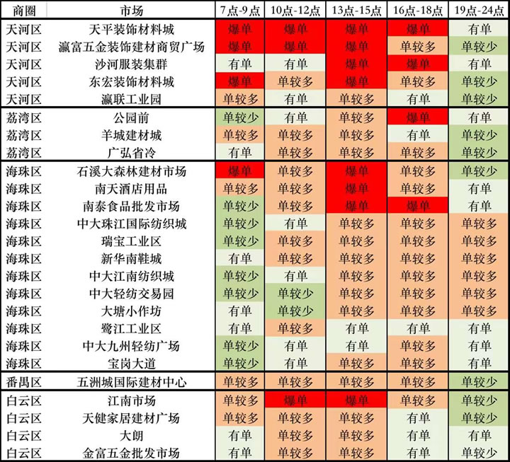 廣州快狗打車訂單持續(xù)增長，快來租車加盟