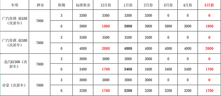 廣州網(wǎng)約車(chē)租車(chē)全平臺(tái)運(yùn)營(yíng)12.7至12.15方案