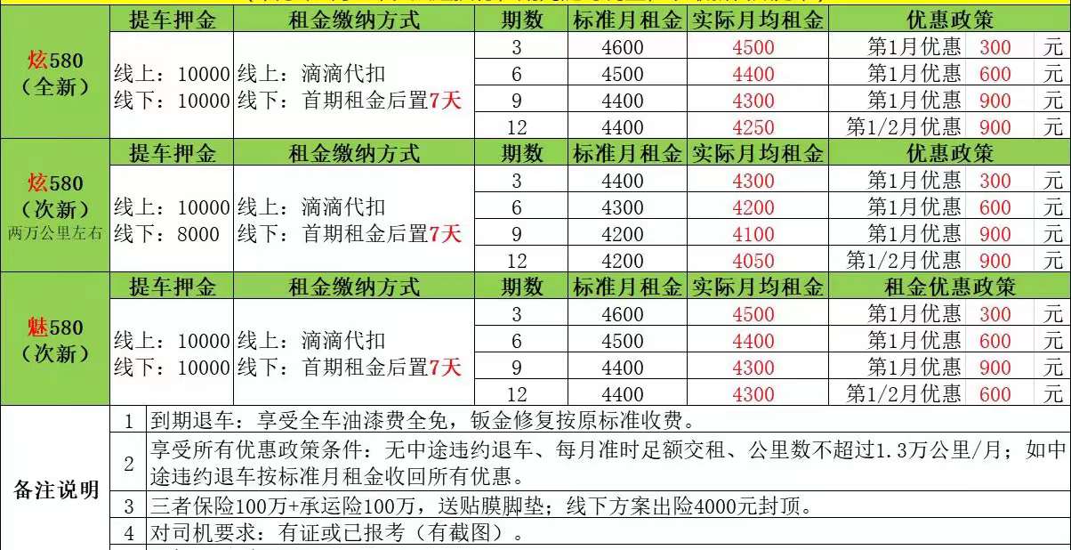 廣州炫580魅580網(wǎng)約車押金提車，不限平臺(tái)