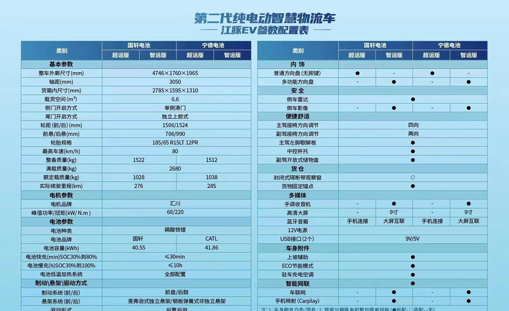 廣州開瑞江豚新能源面包車租車月租金3680元