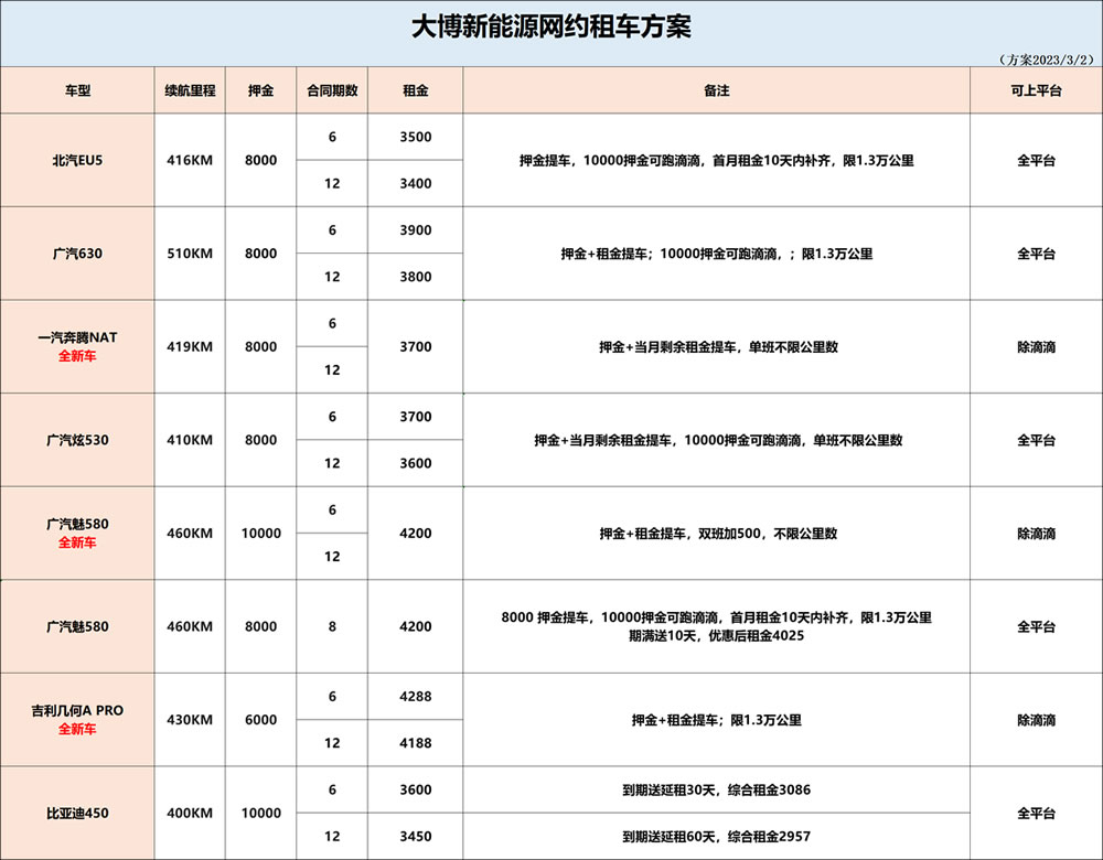 廣州滴滴租車價(jià)格表