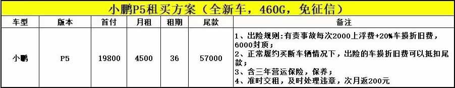 廣州小鵬P5網(wǎng)約車全新車以租代購