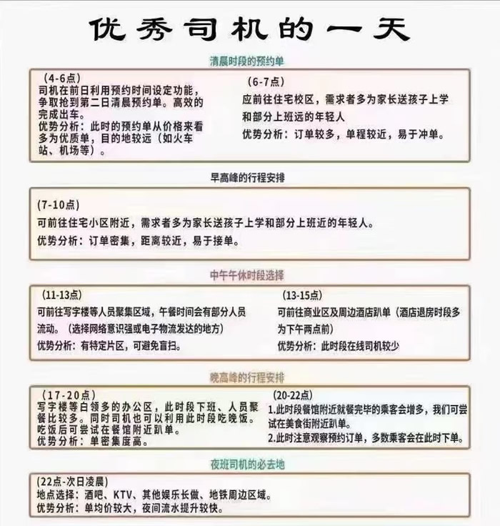 優(yōu)秀網(wǎng)約車司機(jī)出車時(shí)間點(diǎn)